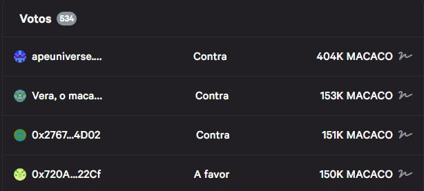 ApeCoin Votação