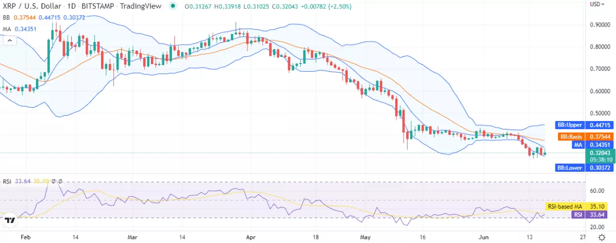 XRP