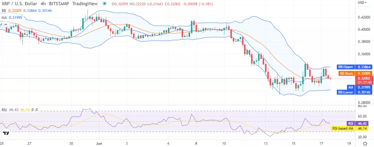 XRP