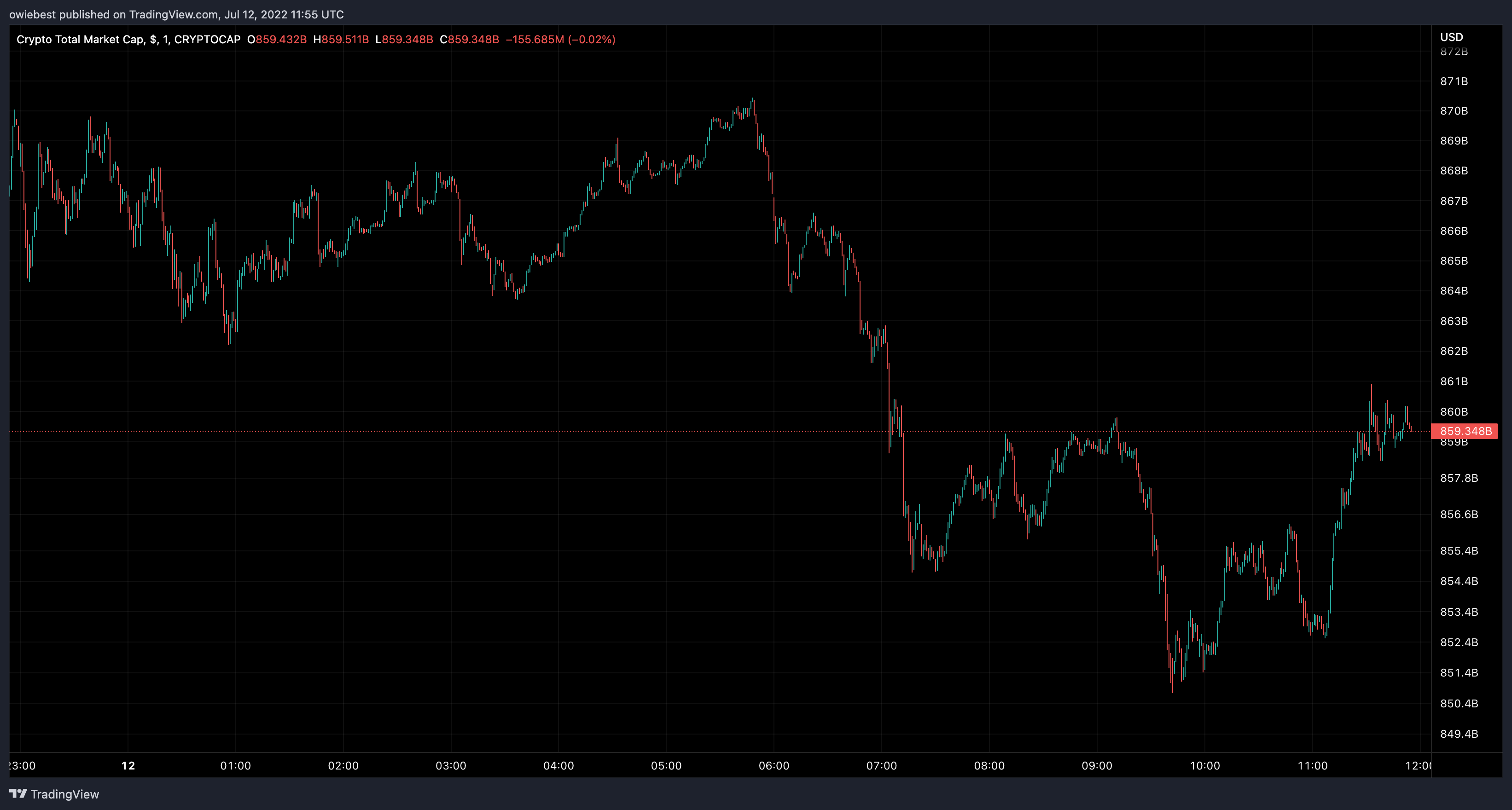BTC