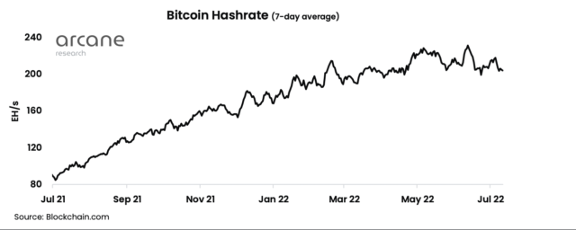BTC Hash