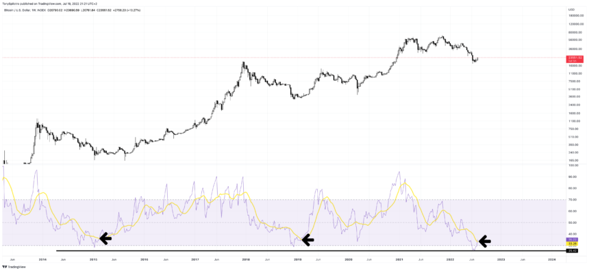 BTC