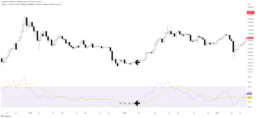 RSI