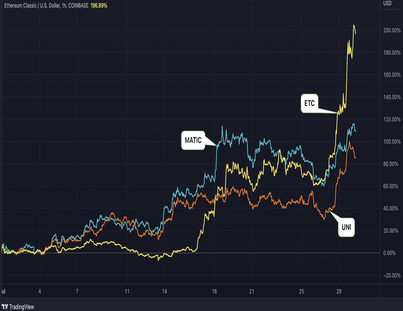 Ethereum Classic