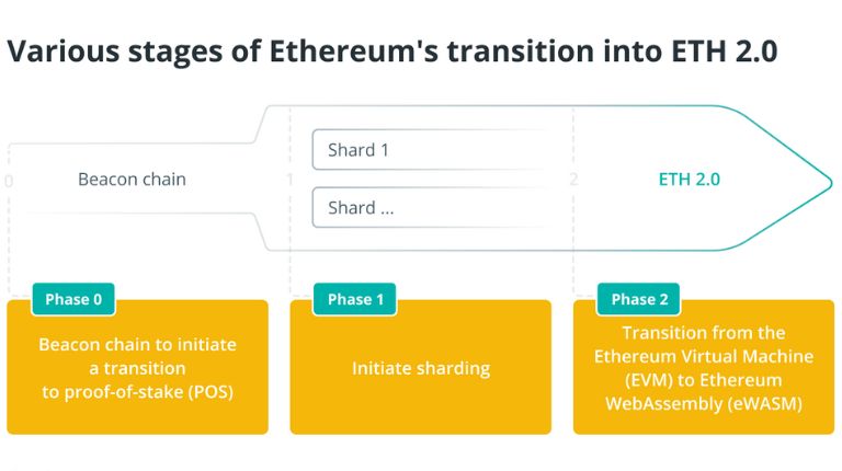 Ethereum