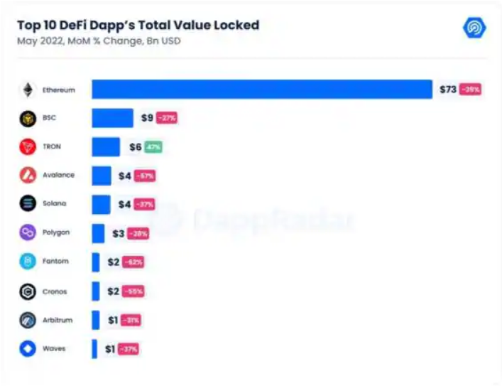 DeFi