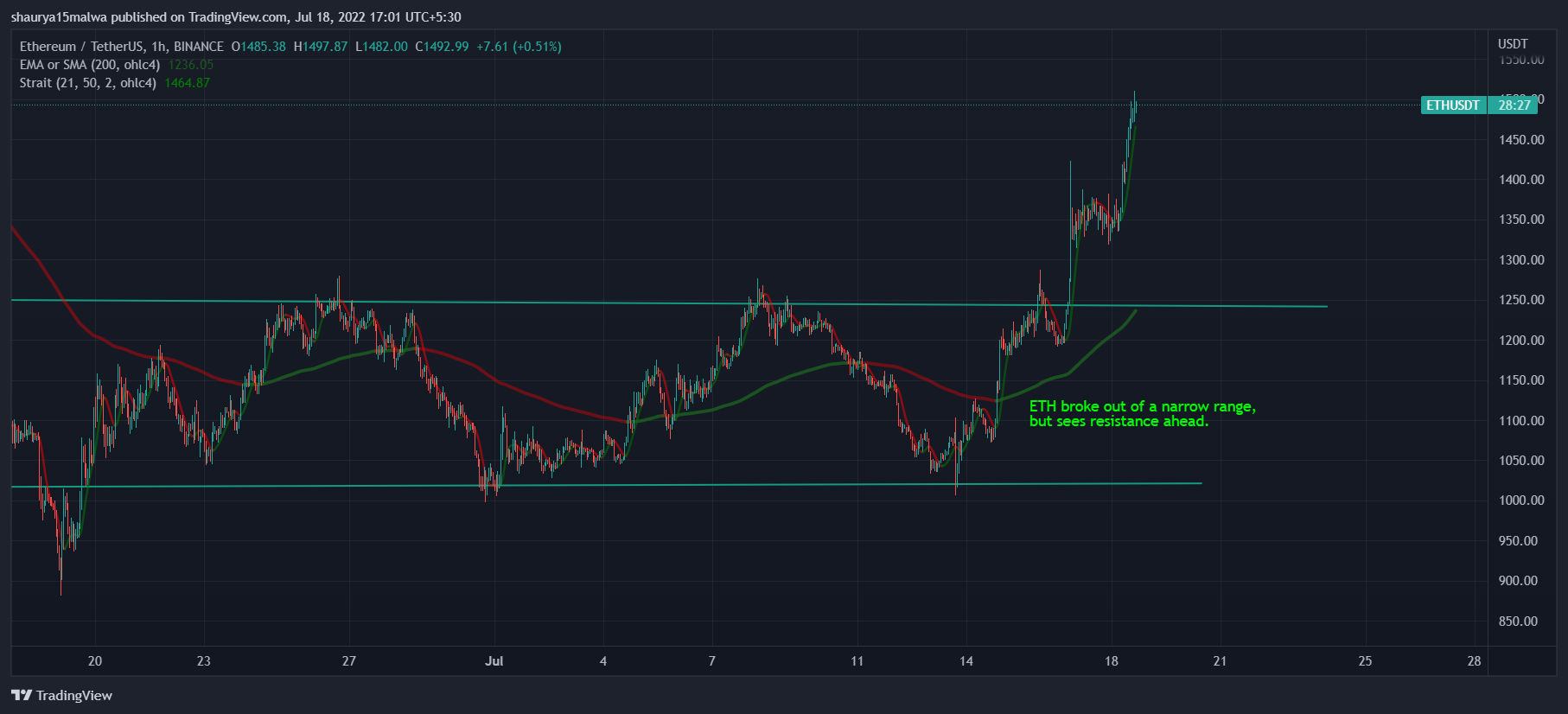 Ethereum