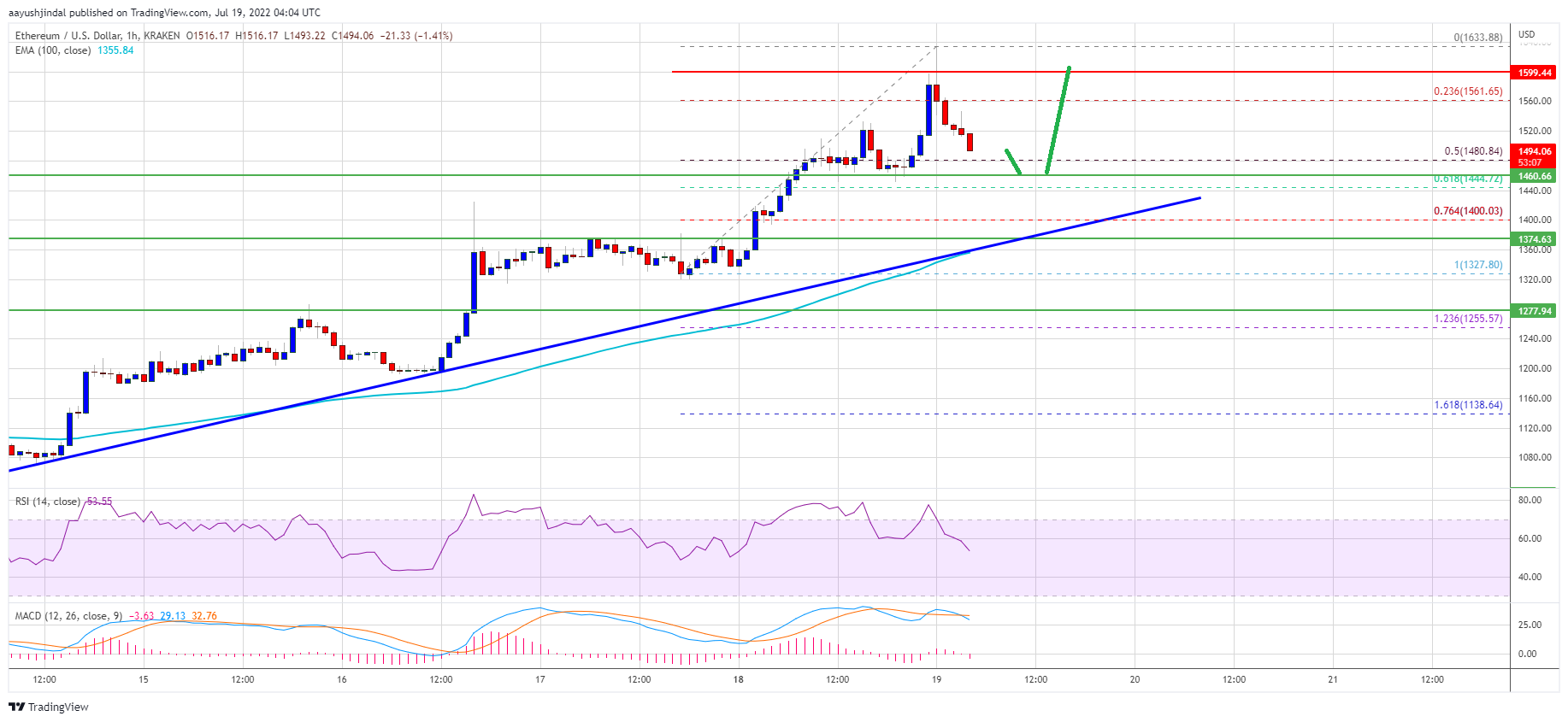 Ethereum