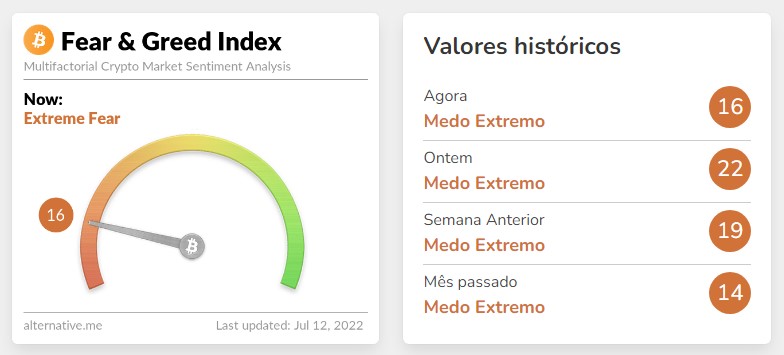 Investidores