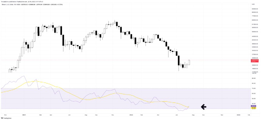 RSI