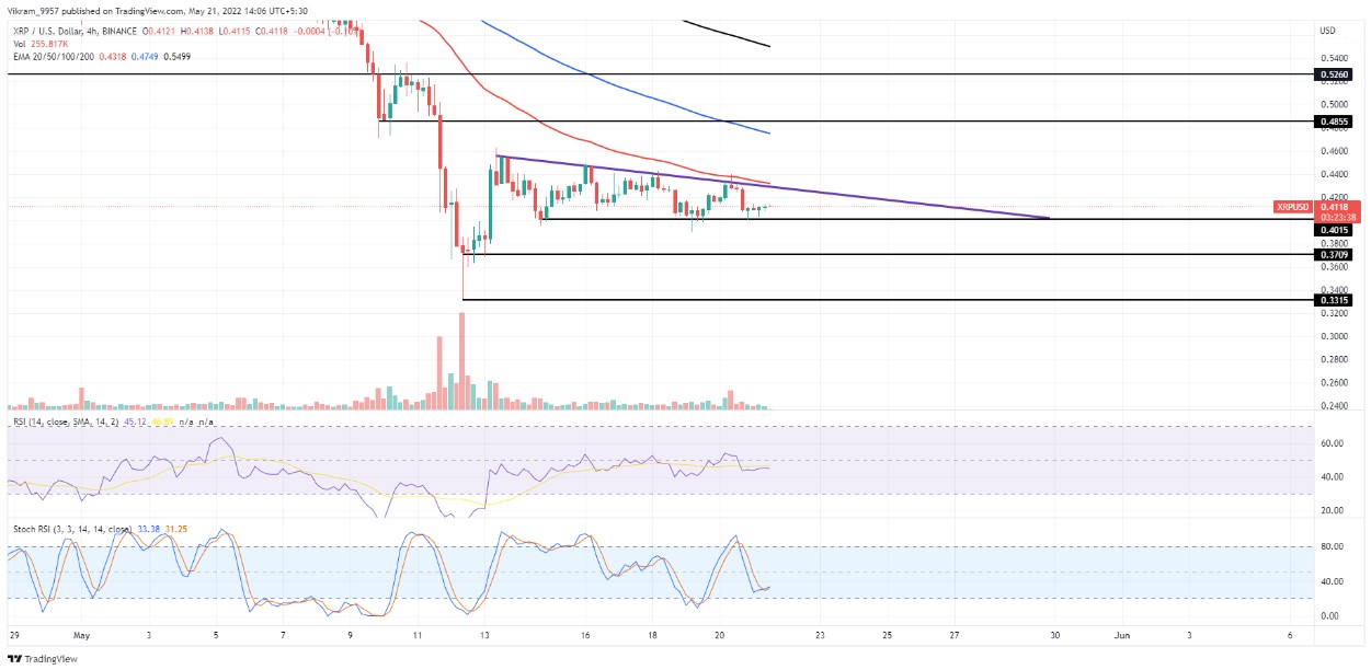 XRP