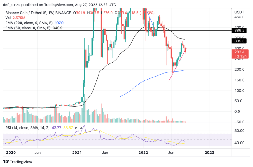 BNB