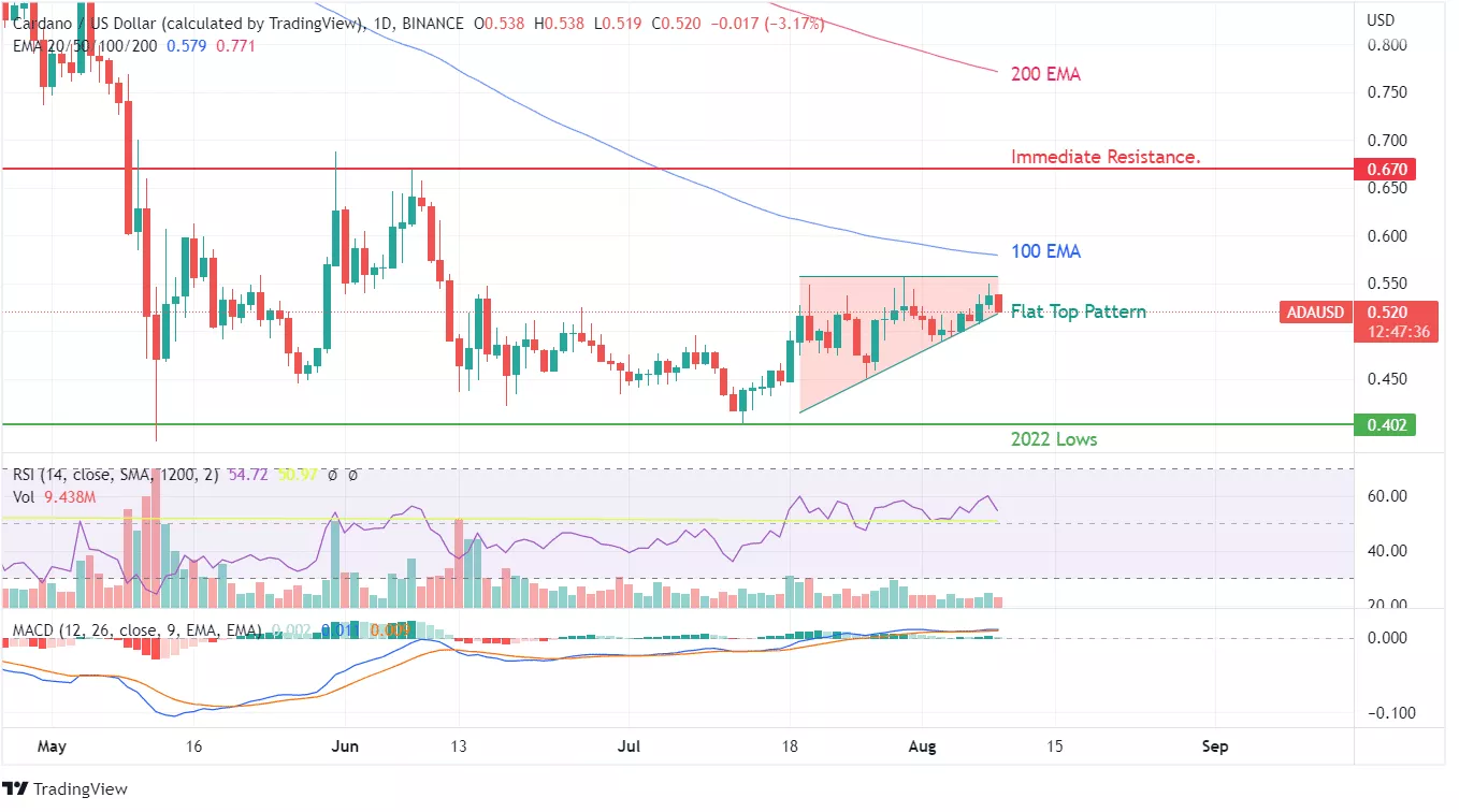 Cardano