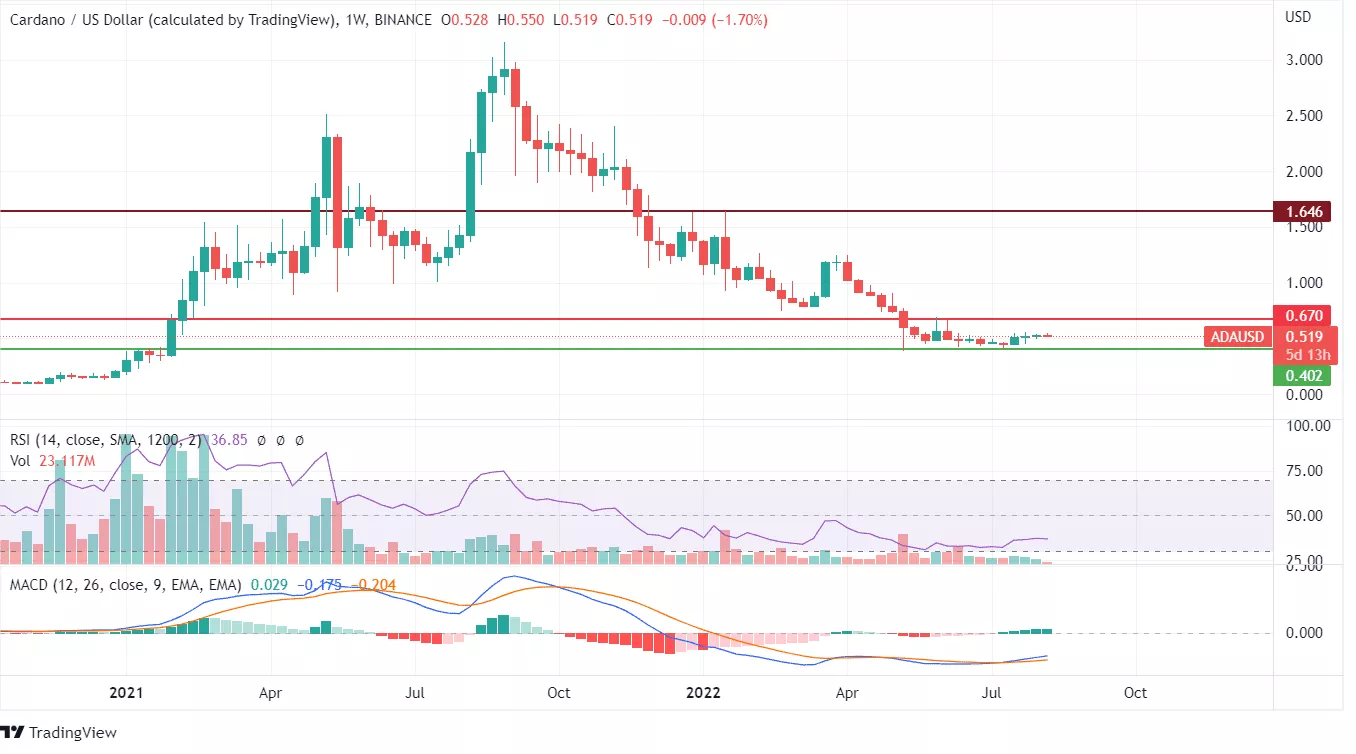 Cardano