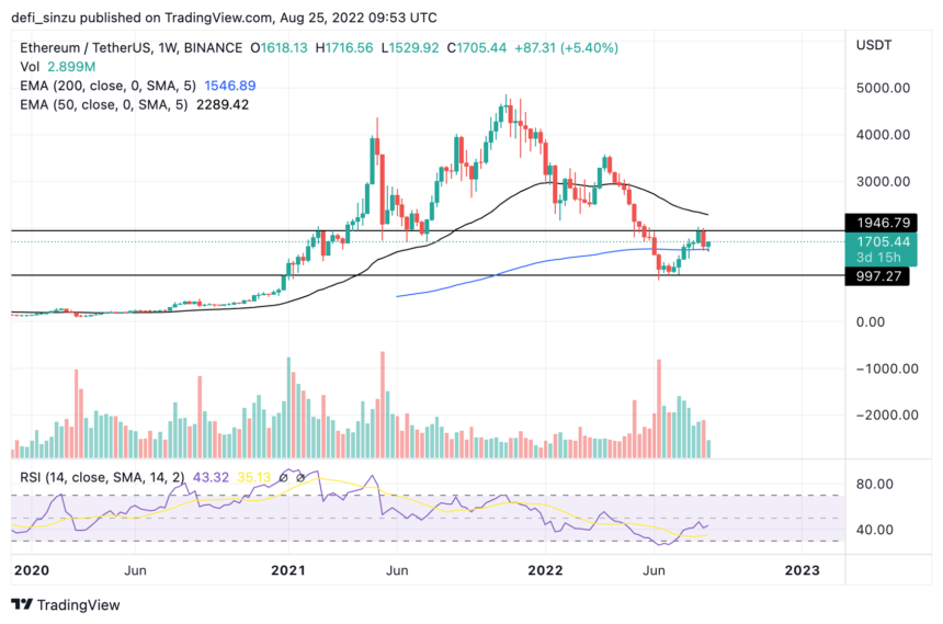 Ethereum