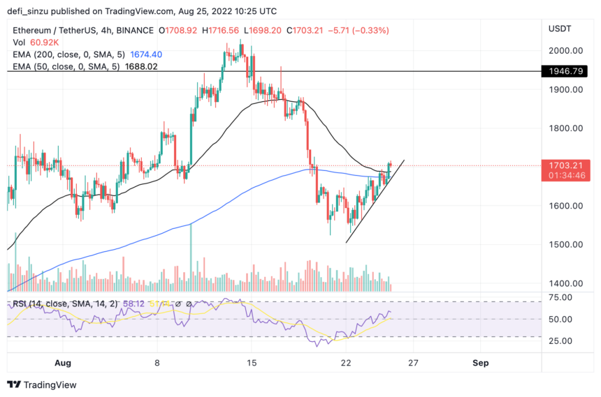 Ethereum