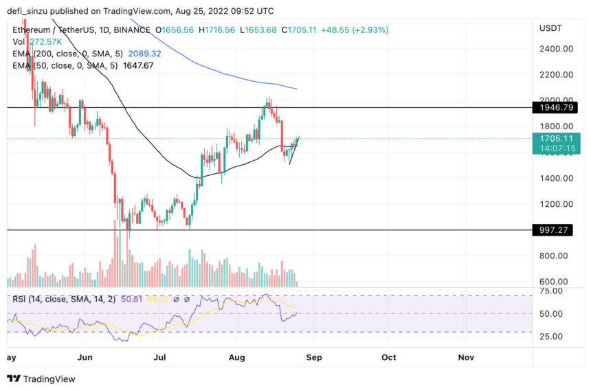 Ethereum