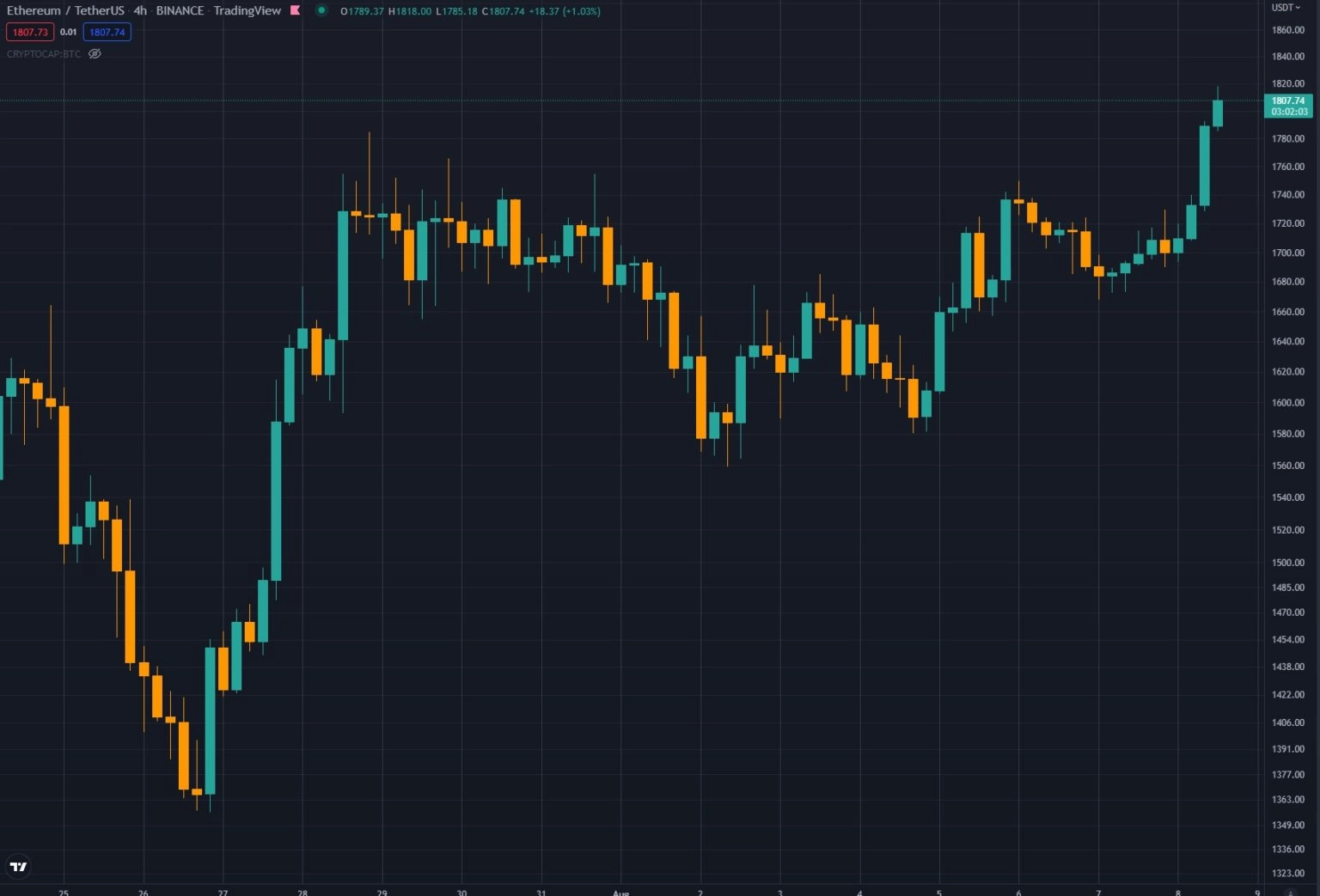 Ethereum