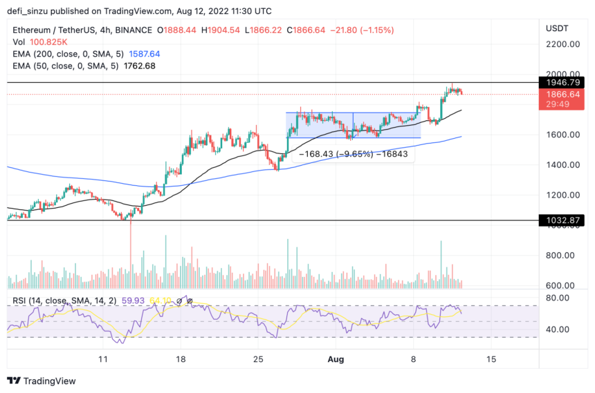 Ethereum 4H