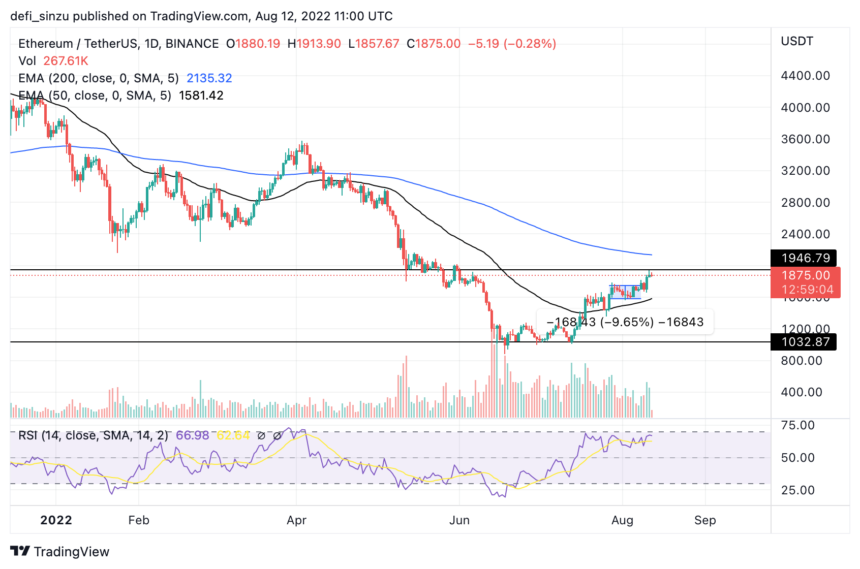 Ethereum Diário 