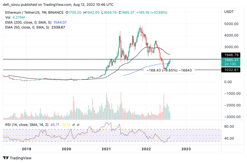 Ethereum