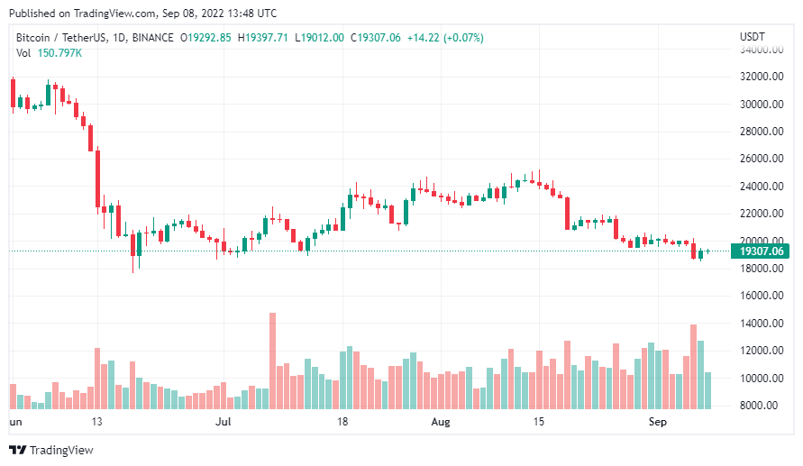 Bitcoin