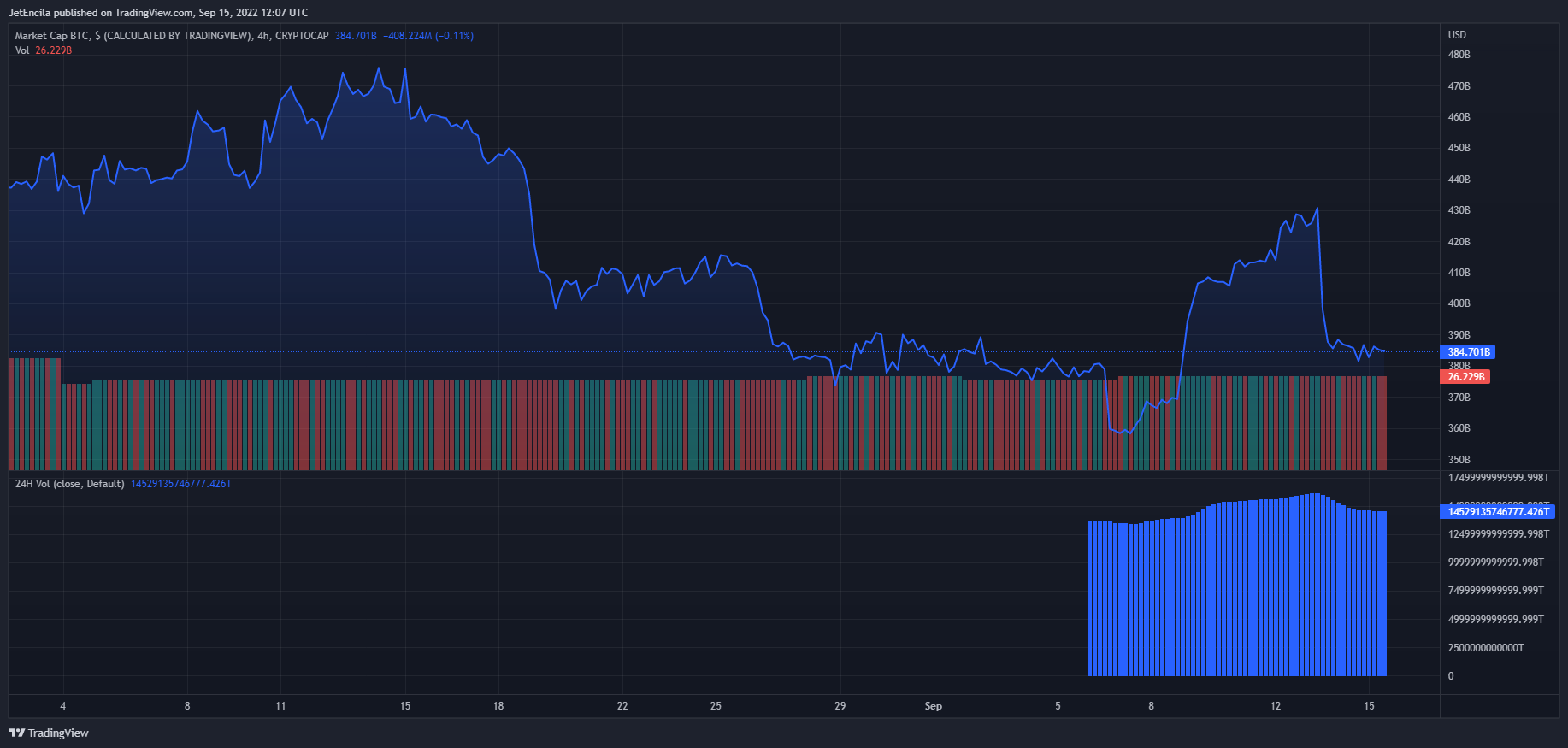 Bitcoin
