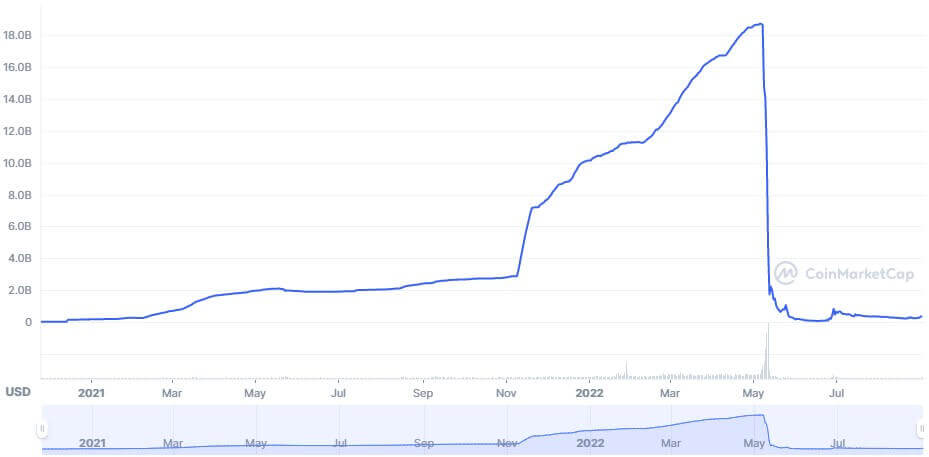 Stablecoin