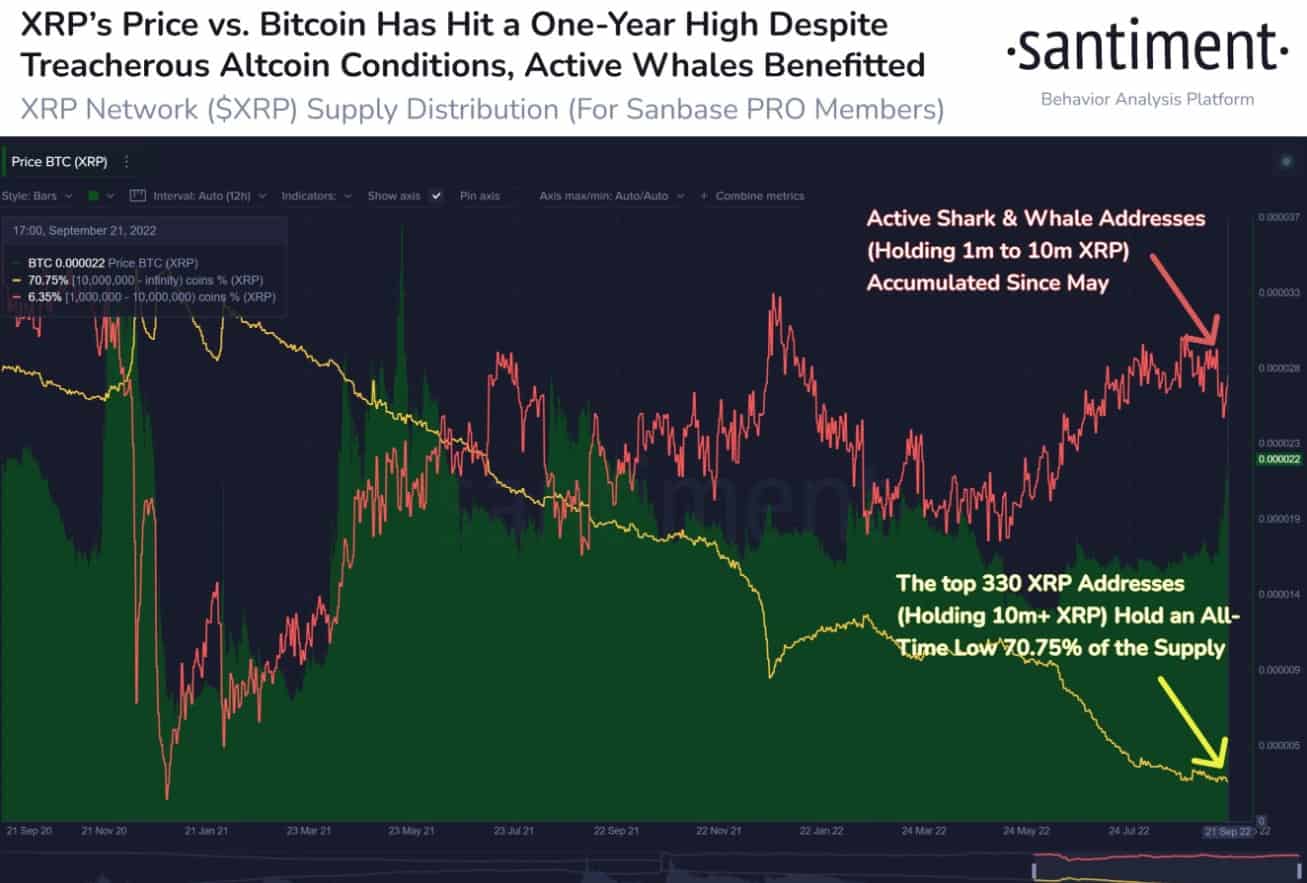 XRP