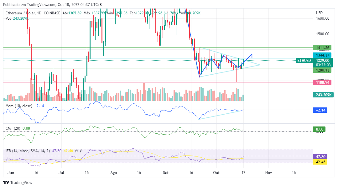 Ethereum
