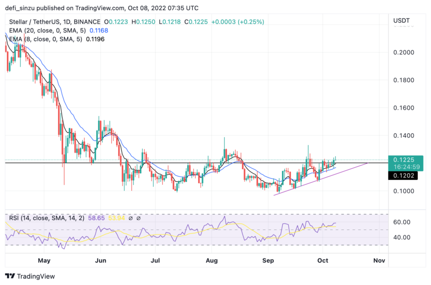 XLM