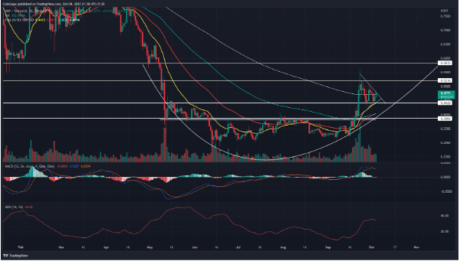XRP