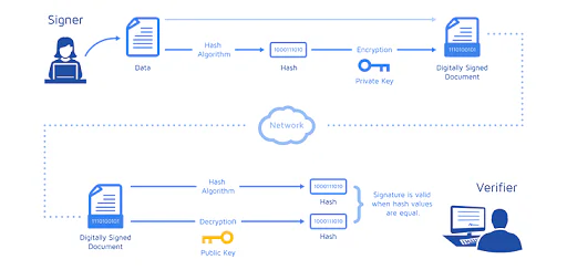 Merkle tree Blockchain