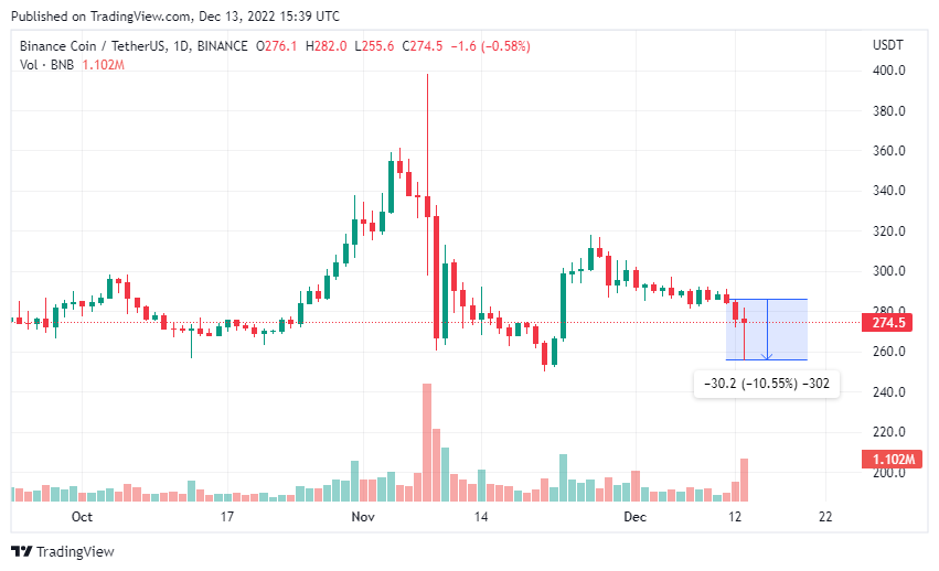 Binance