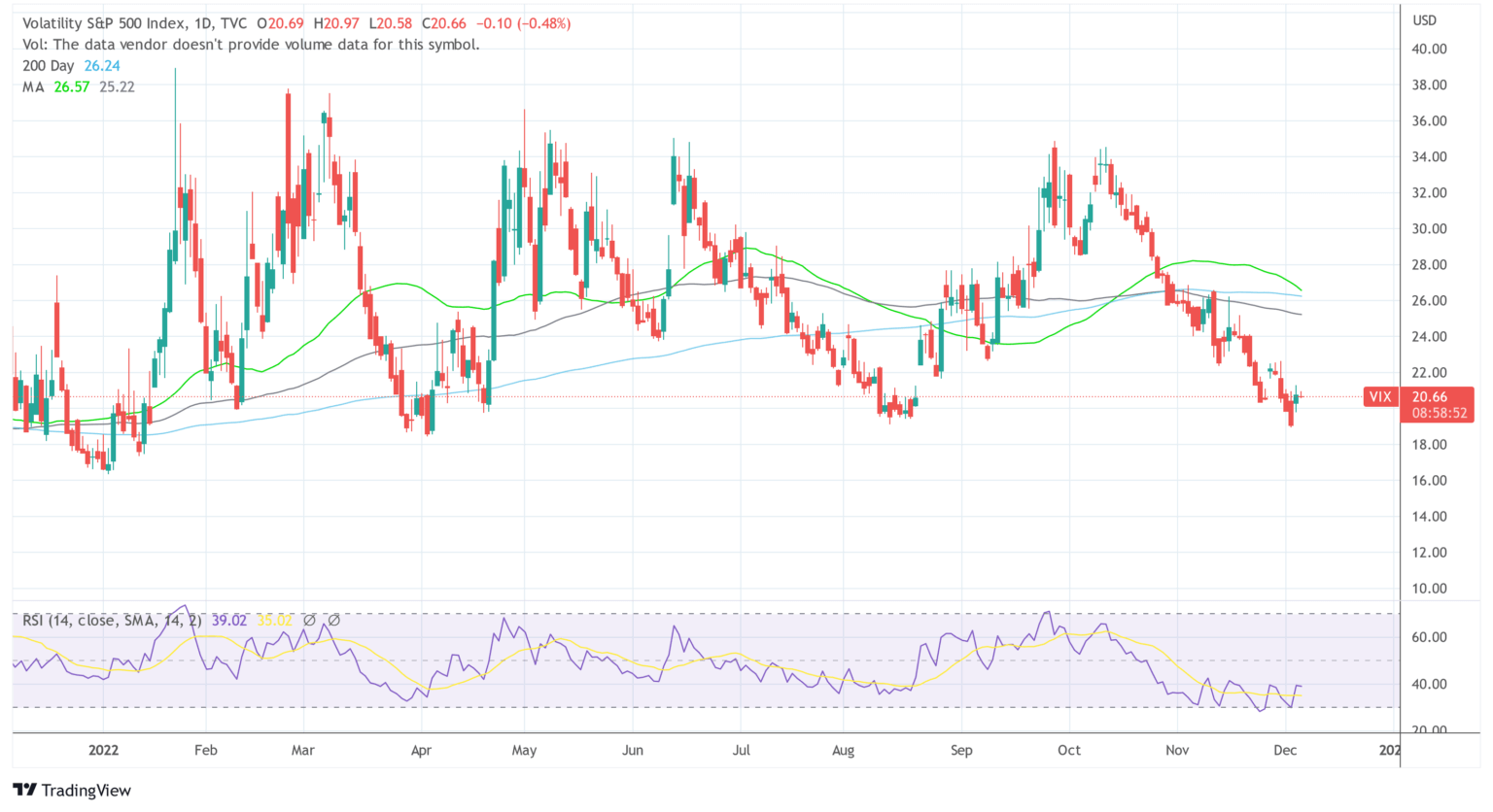 VIX