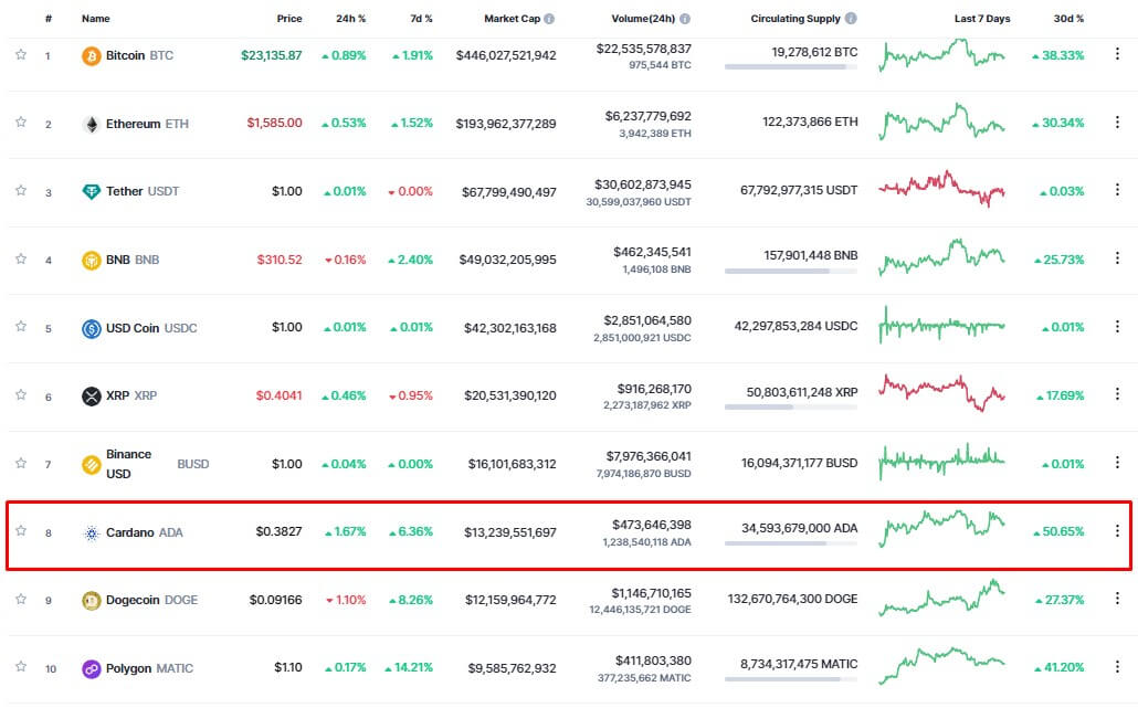 Cardano