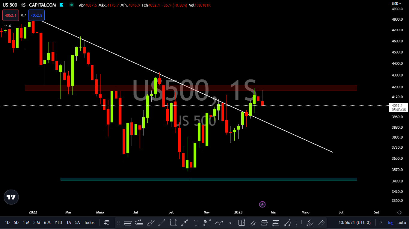 Movimento do bitcoin