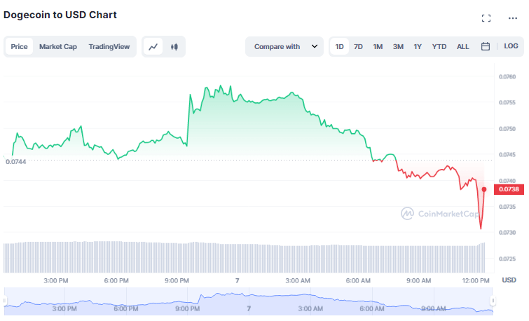 Dogecoin