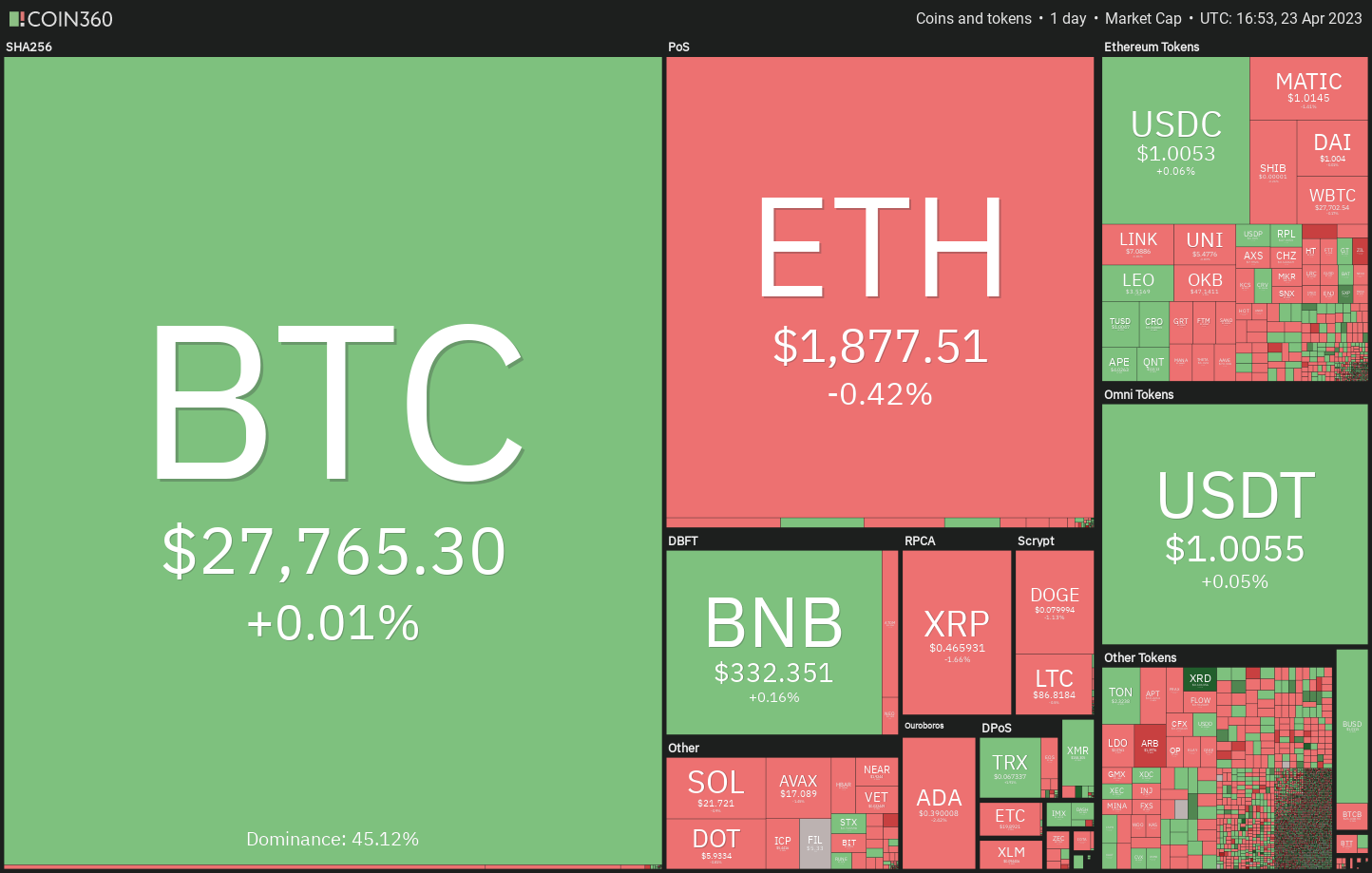 Altcoins