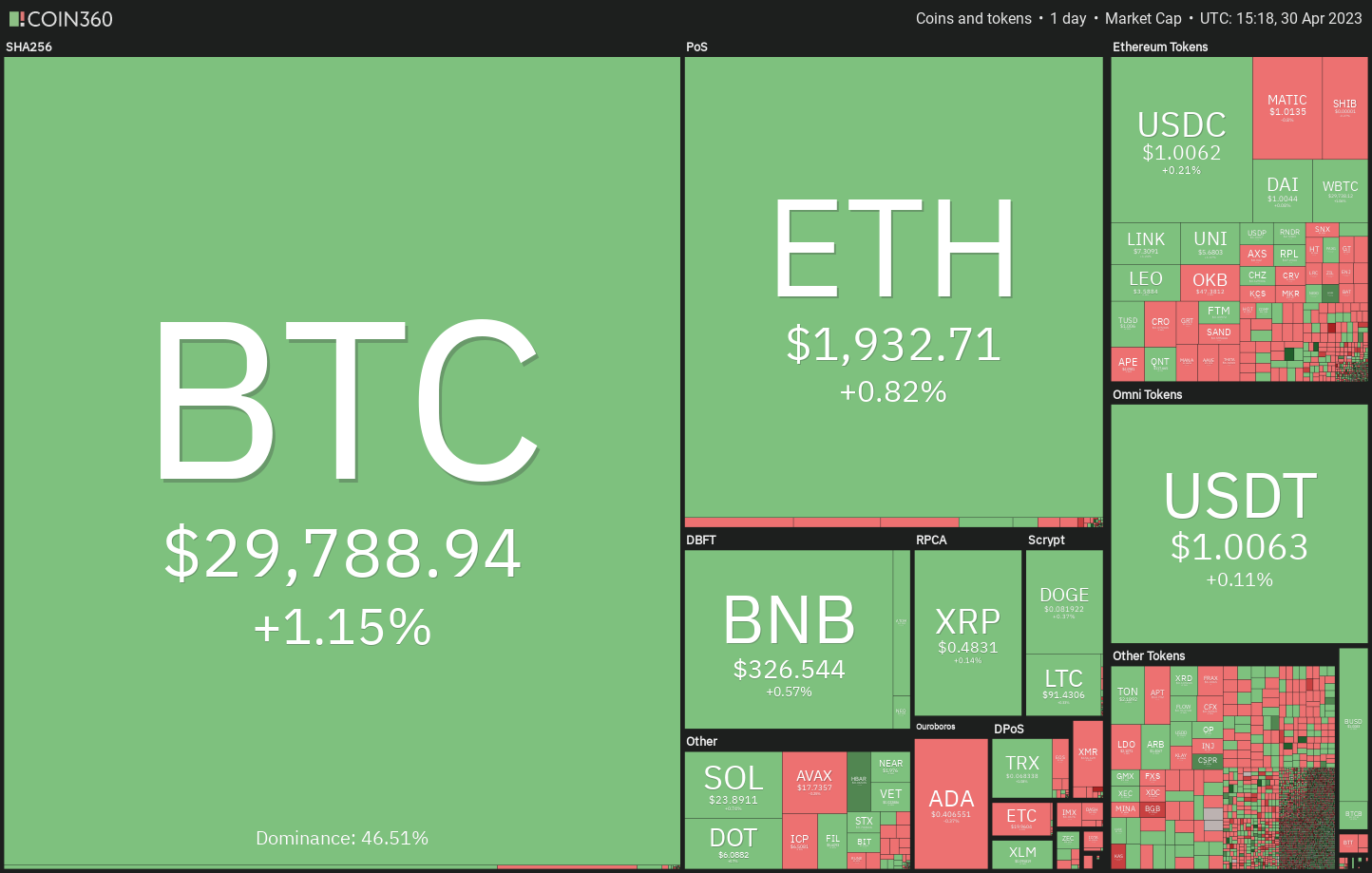 Bitcoin (BTC) ou diversificar