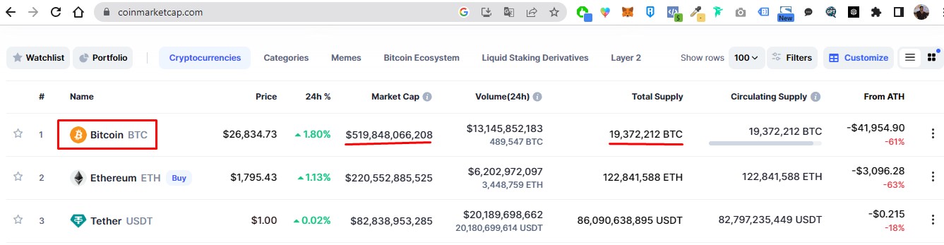 Bitcoin e Apple market cap