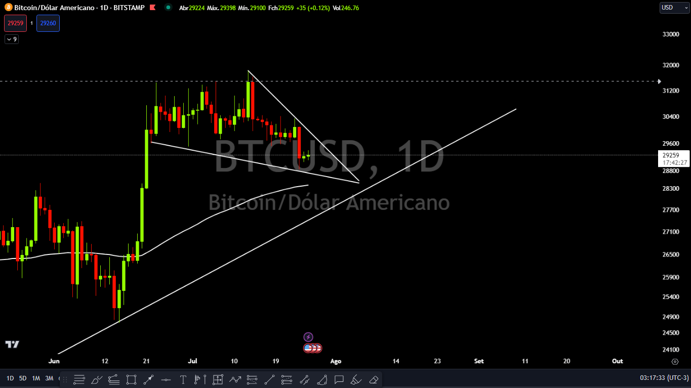 Reunião do FOMC e Taxa de Juros de 0,25%: Implicações para o Mercado de Criptomoedas principalmente para o BTCUSD