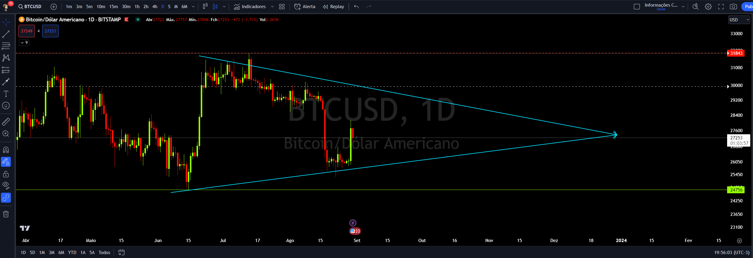 A Grayscale, uma das principais administradoras de ativos digitais globalmente, conquistou uma vitória histórica contra a SEC, a Comissão de Valores Mobiliários dos Estados Unidos, em um caso envolvendo o ETF de BTCUSD.