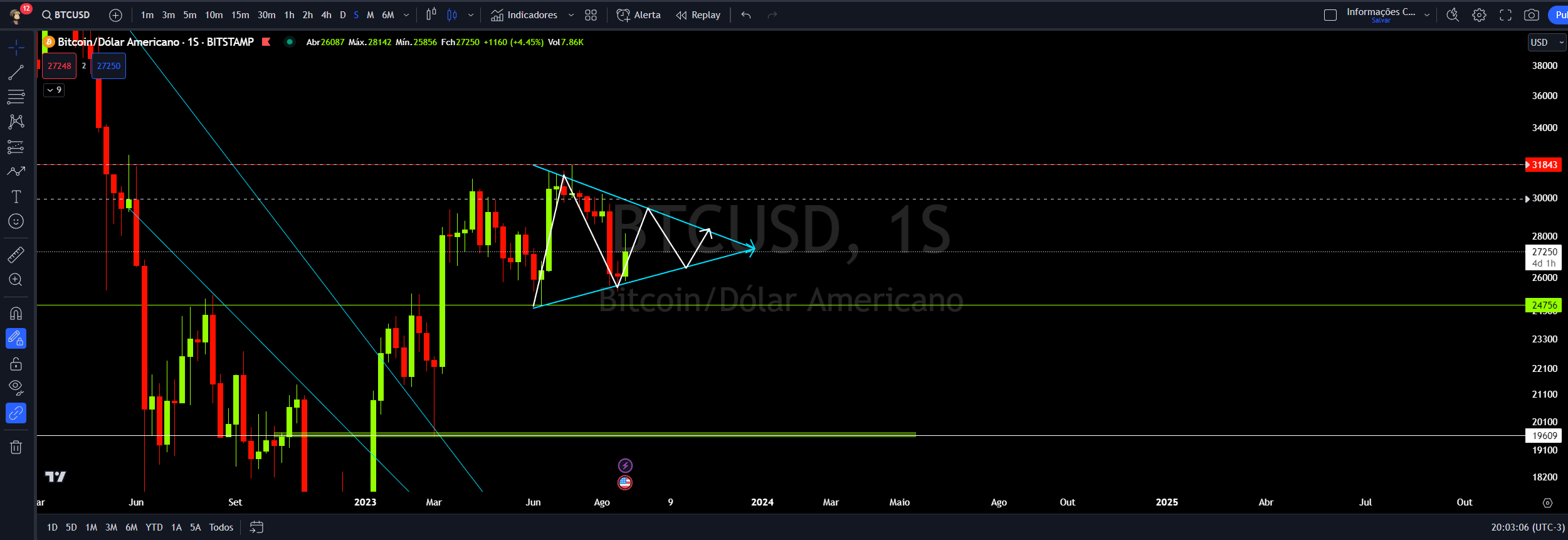 A Grayscale, uma das principais administradoras de ativos digitais globalmente, conquistou uma vitória histórica contra a SEC, a Comissão de Valores Mobiliários dos Estados Unidos, em um caso envolvendo o ETF de BTCUSD.