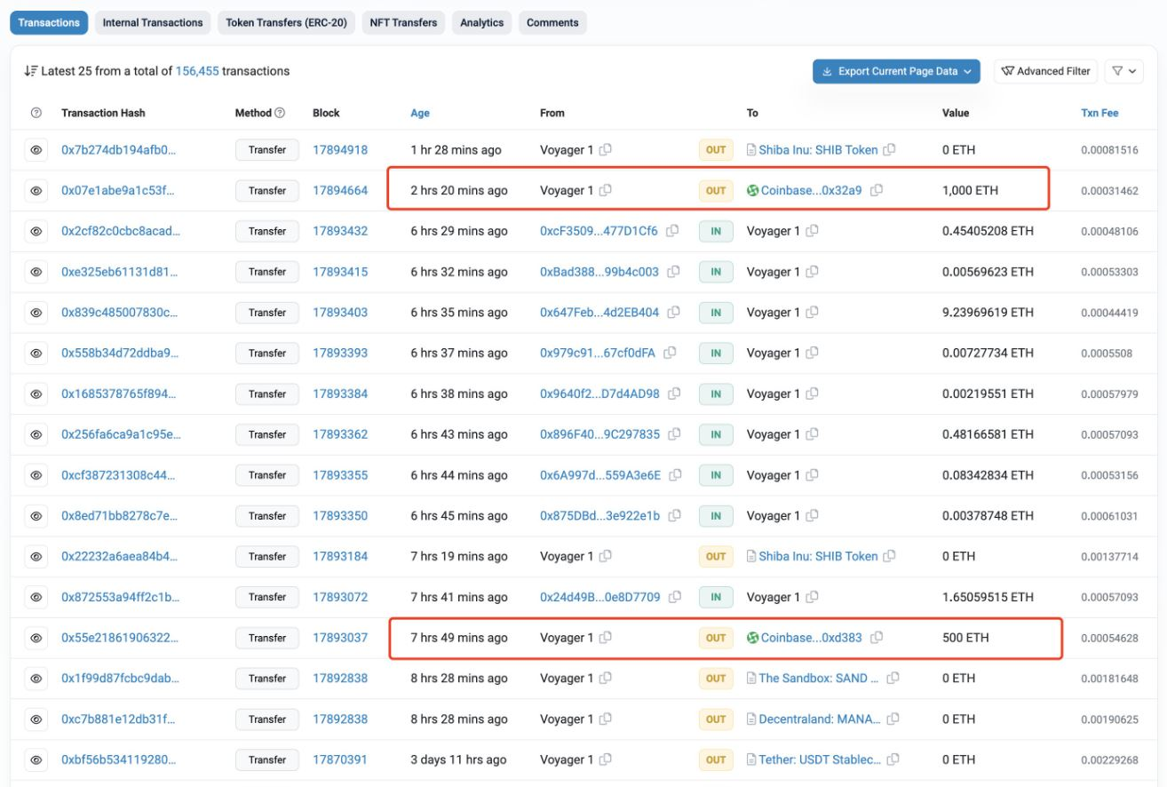 Transferências da Voyager causam especulações na comunidade cripto