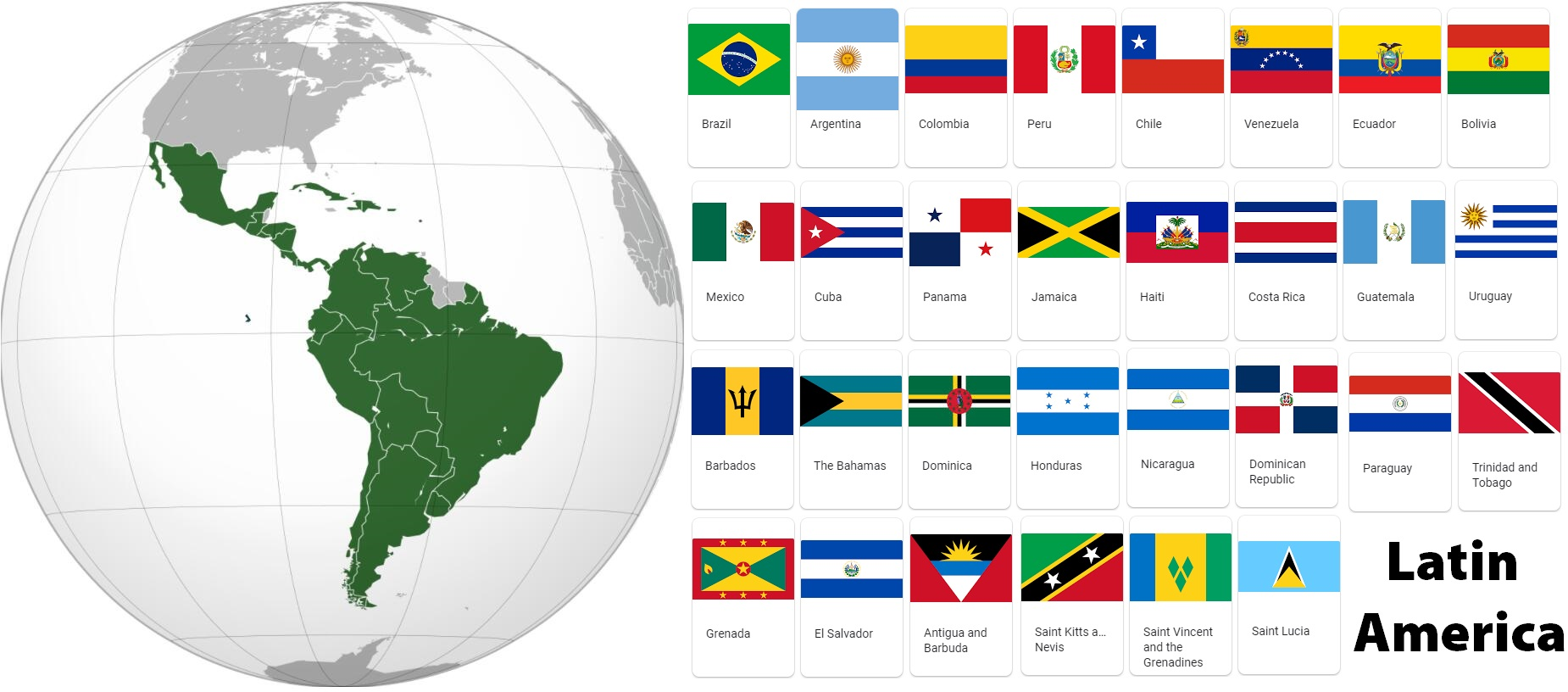 América Latina