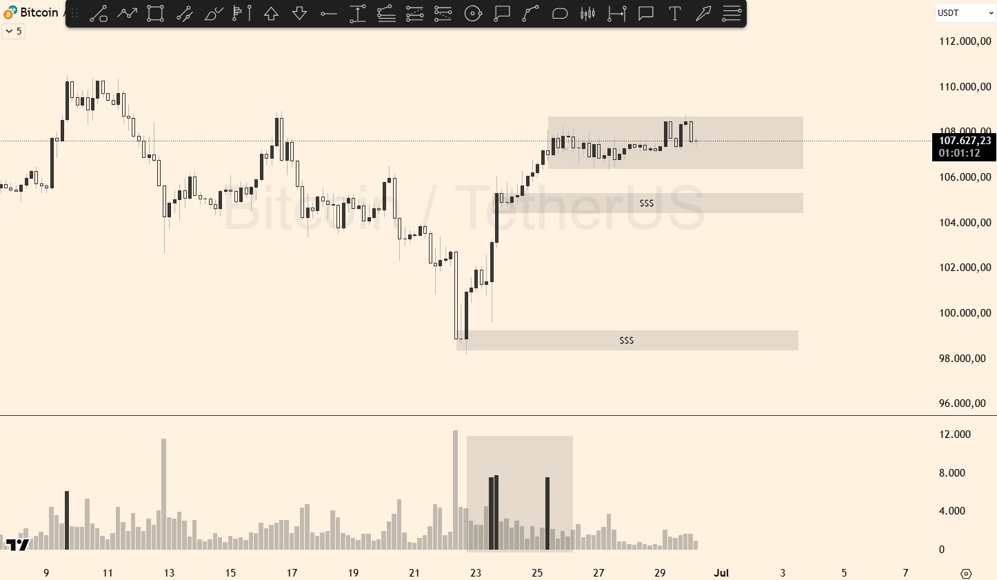 Análise do BTC 
