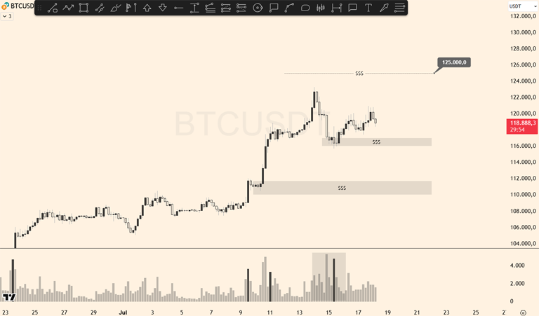 gráfico análise Bitcoin