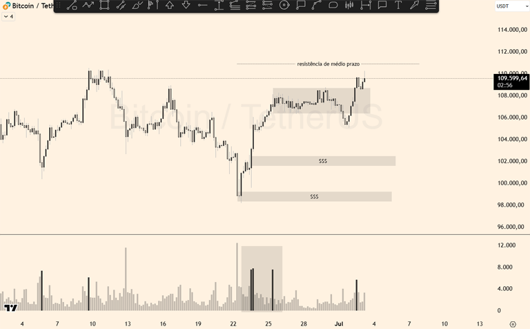 grafico btc