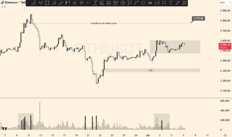 Análise do Ethereum